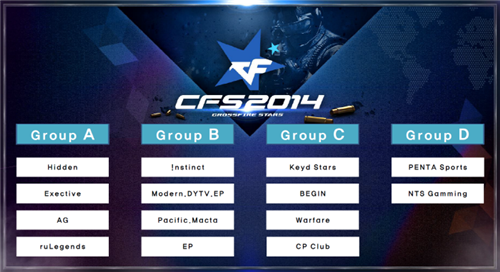 TI12国际邀请赛赛程及参赛队伍介绍，赛制全面改动