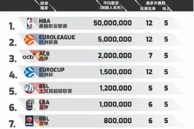 一图流｜对手火箭绝杀超时！开拓主帅竟说是好球！闹麻了！